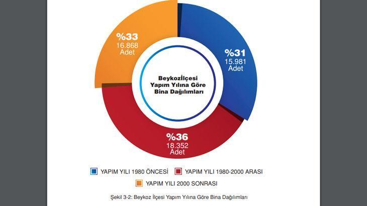 Beykoz deprem risk haritası İstanbul Beykoz depreme dayanıklı mı