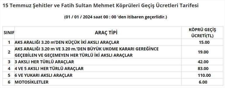 OTOYOL VE KÖPRÜ GEÇİŞ ÜCRETLERİ 2024 Yeni yılın ilk zammı 15 Temmuz