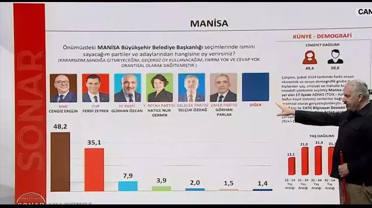 Dikkat Eken Se Im Anketi Stanbul Ayd N Kocaeli Erzurum Ba Ta