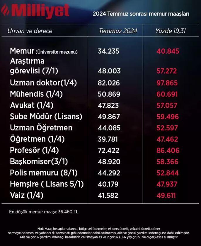 EMEKLİ ve MEMUR MAAŞ ZAMMI TEMMUZ SON DAKİKA SSK Bağkur emekli