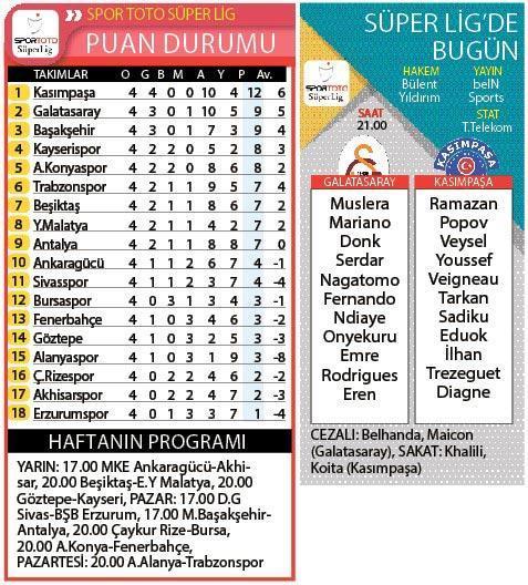 Fatih Terimden Kasımpaşaya özel 11