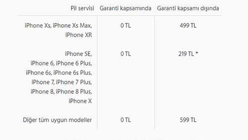 Apple teknik servis ücretleri güncellendi iPhone Xs Max ekran değişim ücreti ne kadar