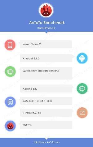 Razer Phone 2 Snapdragon 845 işlemci ve 8GB RAM ile gelecek