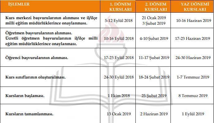 MEB destekleme ve yetiştirme kursları kılavuzu yayımlandı