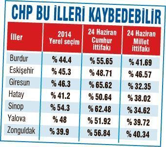 Yerelde cumhur ittifakı haritayı değiştirebilir