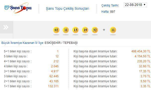 29 Ağustos Şans Topu çekilişi sonuçları (MPİ- Şans Topu)