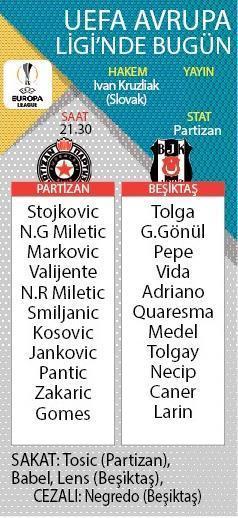 Partizan Beşiktaş maçı bu akşam hangi kanalda yayınlanacak Muhtemel 11ler