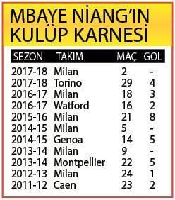 Beşiktaşın gözü Mbaye Niangda