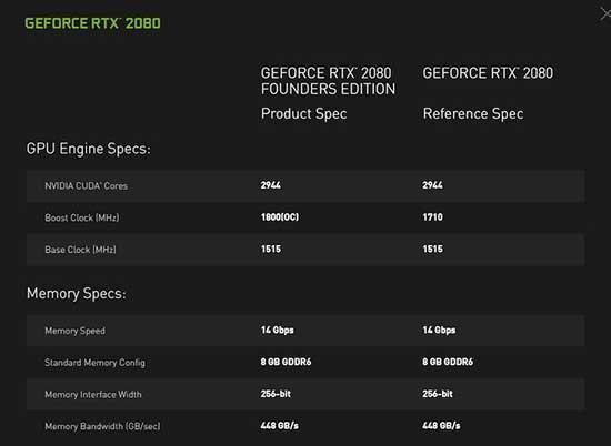 Nvidia, RTX 2000 serisi ekran kartlarını duyurdu