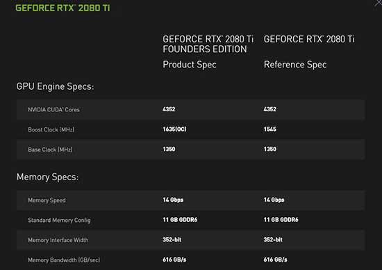 Nvidia, RTX 2000 serisi ekran kartlarını duyurdu