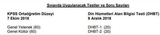 KPSS lisans sonuçları ne zaman açıklanacak 2018 KPSS ortaöğretim sınavı ne zaman