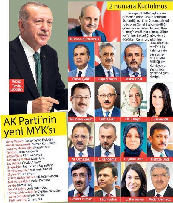 İşte Erdoğan’ın yeni A takımı