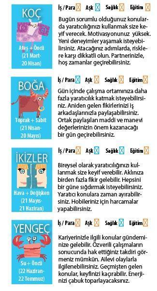 Dengede kalalım...