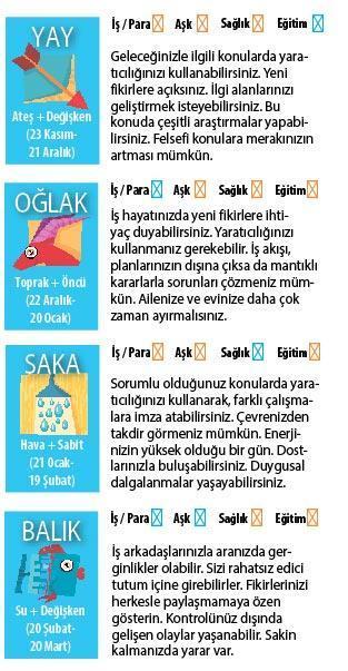 Dengede kalalım...