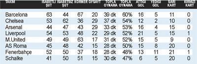 Fener’e Fener gerek