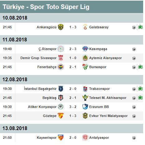 Süper Lig puan durumu 2018-2019 Lefter Küçükandonyadis sezonu