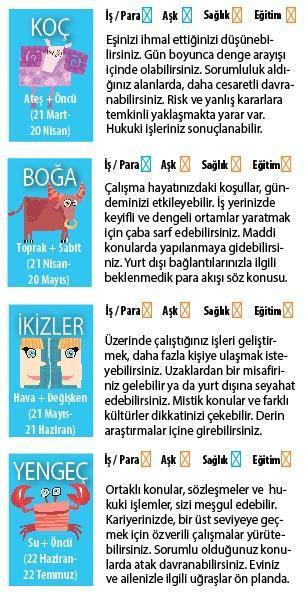 AKIL ÇELEN  DURUMLAR VAR