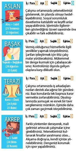 AKIL ÇELEN  DURUMLAR VAR