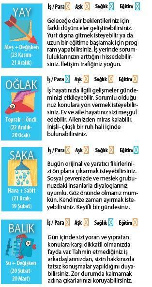 AKIL ÇELEN  DURUMLAR VAR