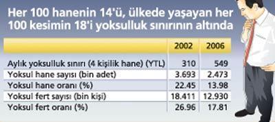 Yardım üstüne yardım yetmiyor, üzerine banka kredisi ekleniyor