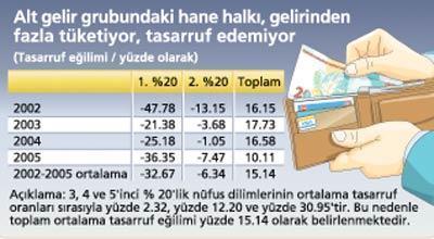 Yardım üstüne yardım yetmiyor, üzerine banka kredisi ekleniyor
