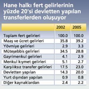 Yardım üstüne yardım yetmiyor, üzerine banka kredisi ekleniyor