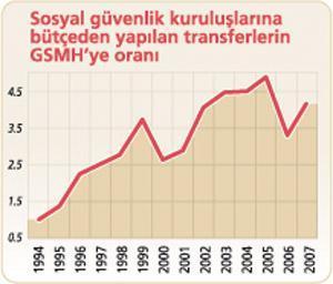 Ne oldu sosyal  güvenlik  reformuna