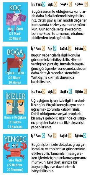 ESKİ KONULAR GÜNDEMDE