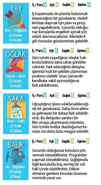 ESKİ KONULAR GÜNDEMDE