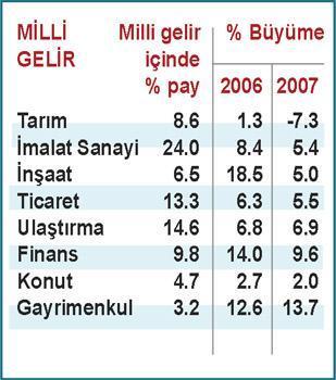 Artık küresel rüzgâr  ters yönden esiyor;  AKP’nin yelkenleri şişmiyor