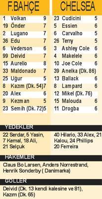 İnanmış çocuklar 2-1
