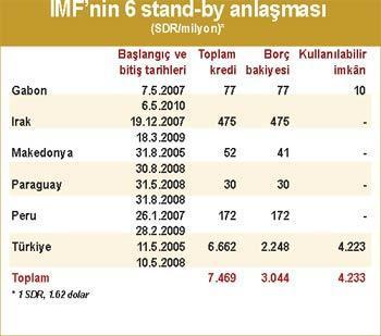 IMF ile ‘krizden kaçış’ programı