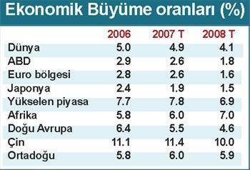 IMF devlet  müdahalesi mi istiyor