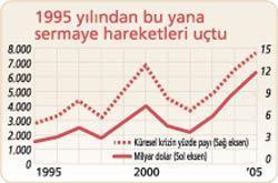 IMF devlet  müdahalesi mi istiyor