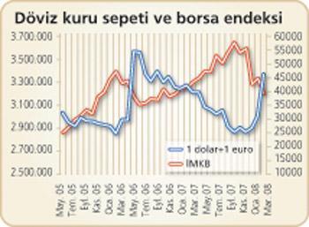 2008 dalgası 2006 dalgasından ne denli farklı