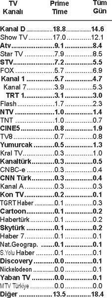 Bayülgen’in Ergen’e yapacağı şov tutar mı