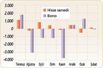 İnsanın başına ne gelirse meraktan gelir