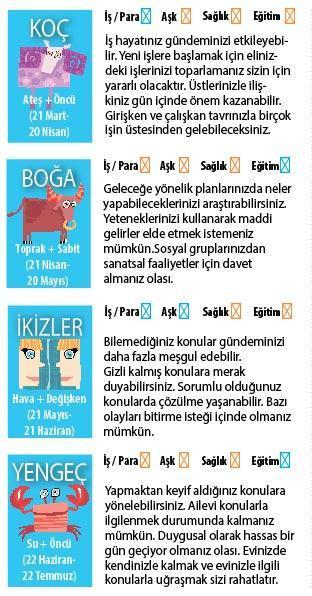 AY TÜM GÜN BOŞLUKTA