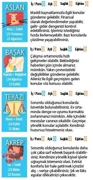 AY TÜM GÜN BOŞLUKTA
