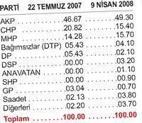 Kü­für­baz, dü­zen­baz ve mad­ra­baz­lar ül­ke­si