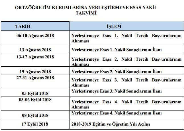 LGS 1. nakil başvurusu nasıl yapılır (LGS nakil başvurusu 2018)