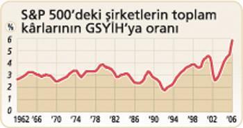 ABD’den dünyaya yayılan iyimserlik havası aldatıcı