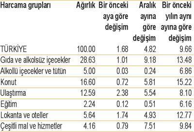 Faizler çok artarsa durgunluk derinleşir