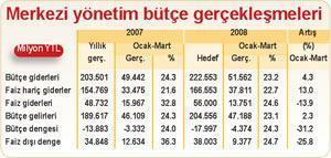 Hükümetin tek tutar tarafı da kalmıyor