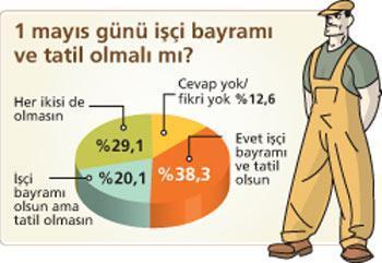 3 çocuğa destek yok