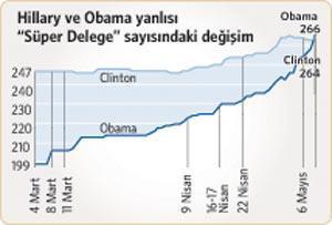 ABD’de seçim demek para demek
