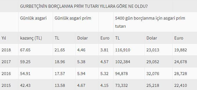 Gurbetçiye büyük piyango