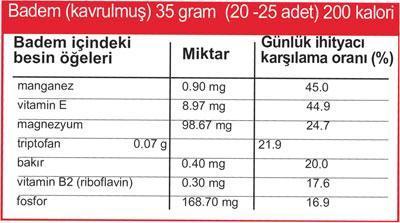 Fazla badem yağ olur