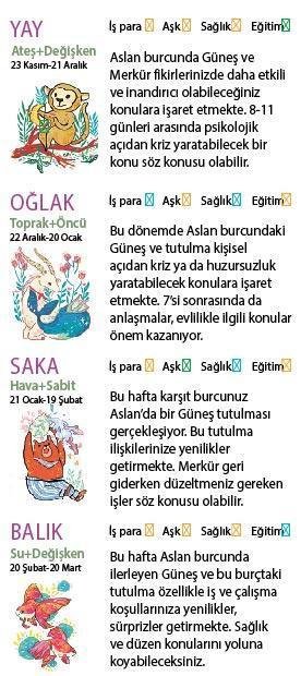 Bu hafta size ne getirecek