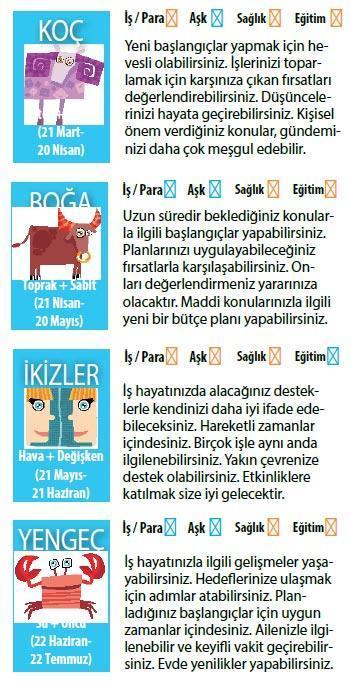 Hızlı ilerlemek mümkün